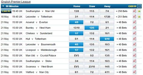 oddset football dagbladet|Fodbold Odds .
